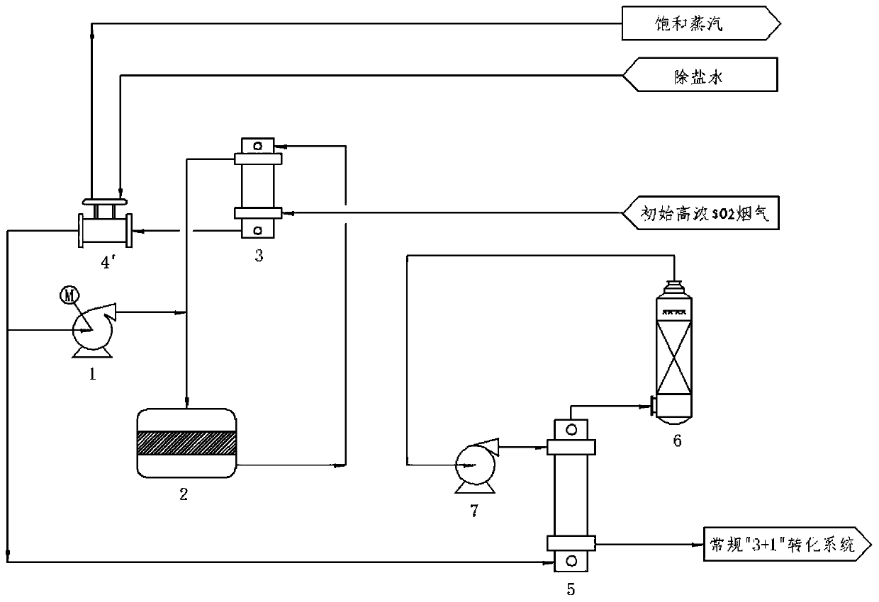 so  <sub>2</sub> Gas pre-reforming acid production process and equipment