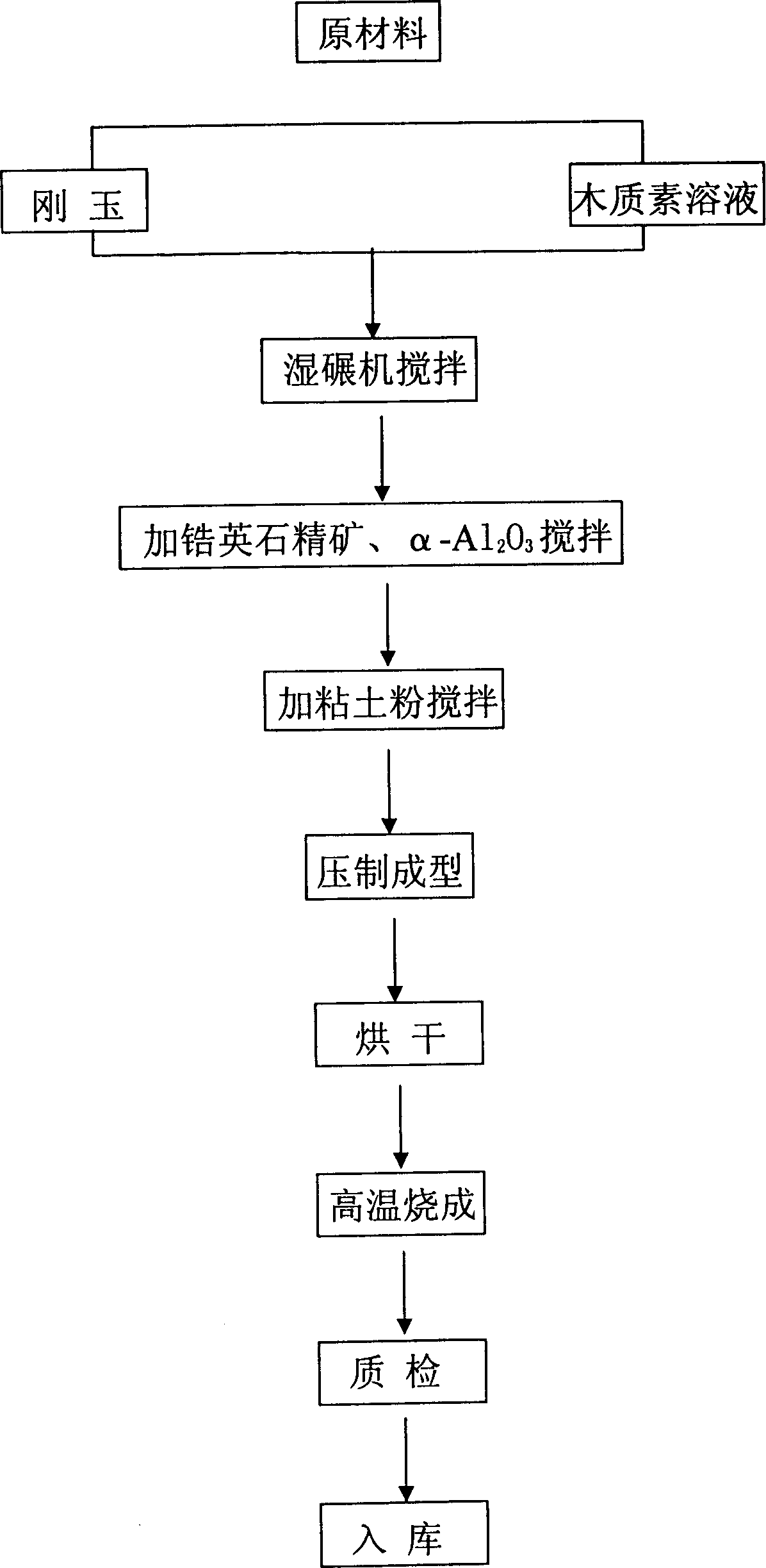 Zirconium corundum refractory ball