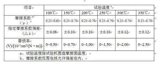 Low-fading-rate NAO friction material and preparation method thereof