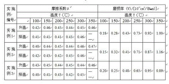 Low-fading-rate NAO friction material and preparation method thereof