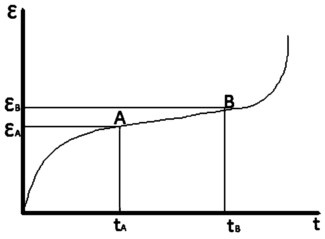 A Calculation Method for Prediction of Landslide Deformation