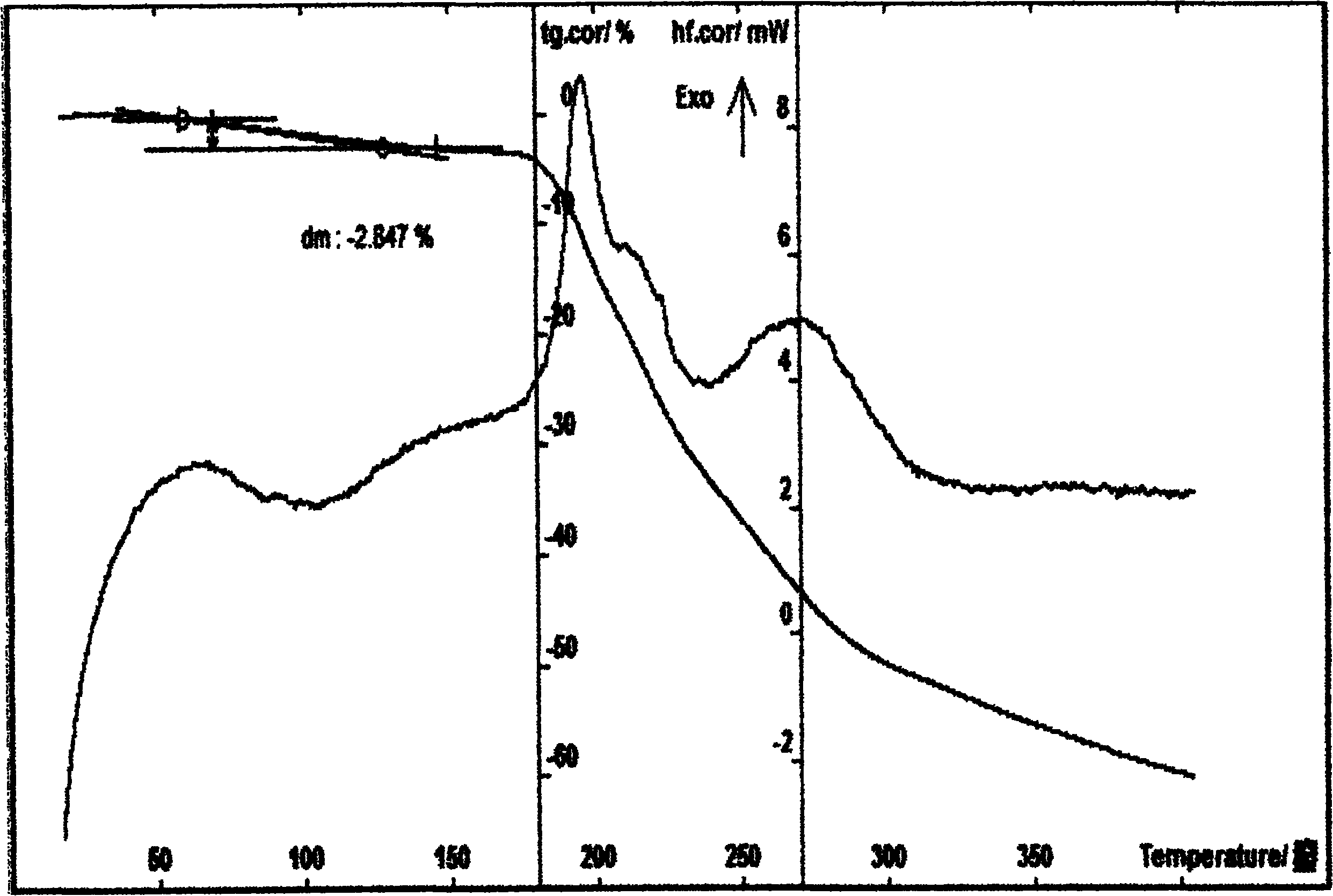 Cefotetan disodium hydrate and preparation method and application thereof