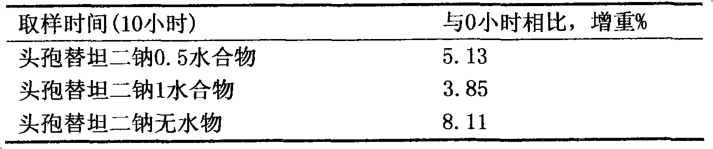 Cefotetan disodium hydrate and preparation method and application thereof