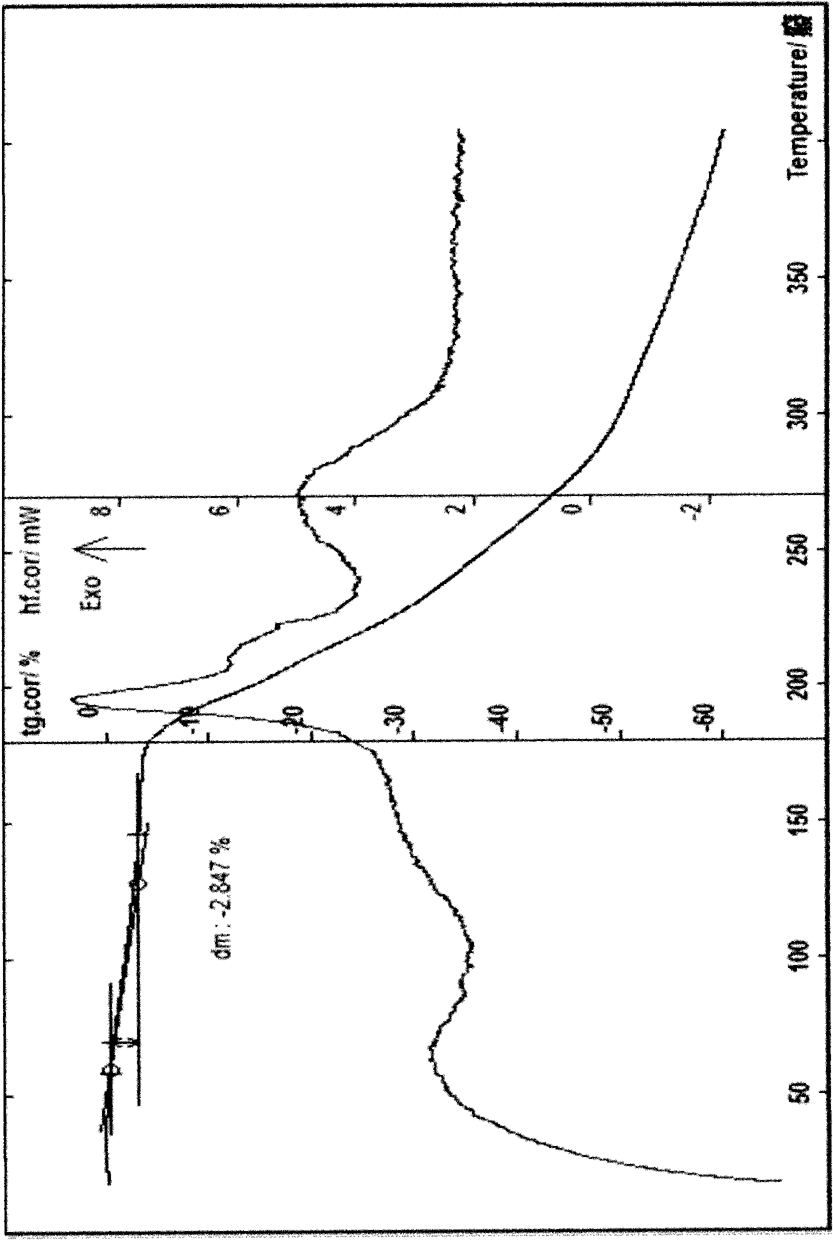 Cefotetan disodium hydrate and preparation method and application thereof