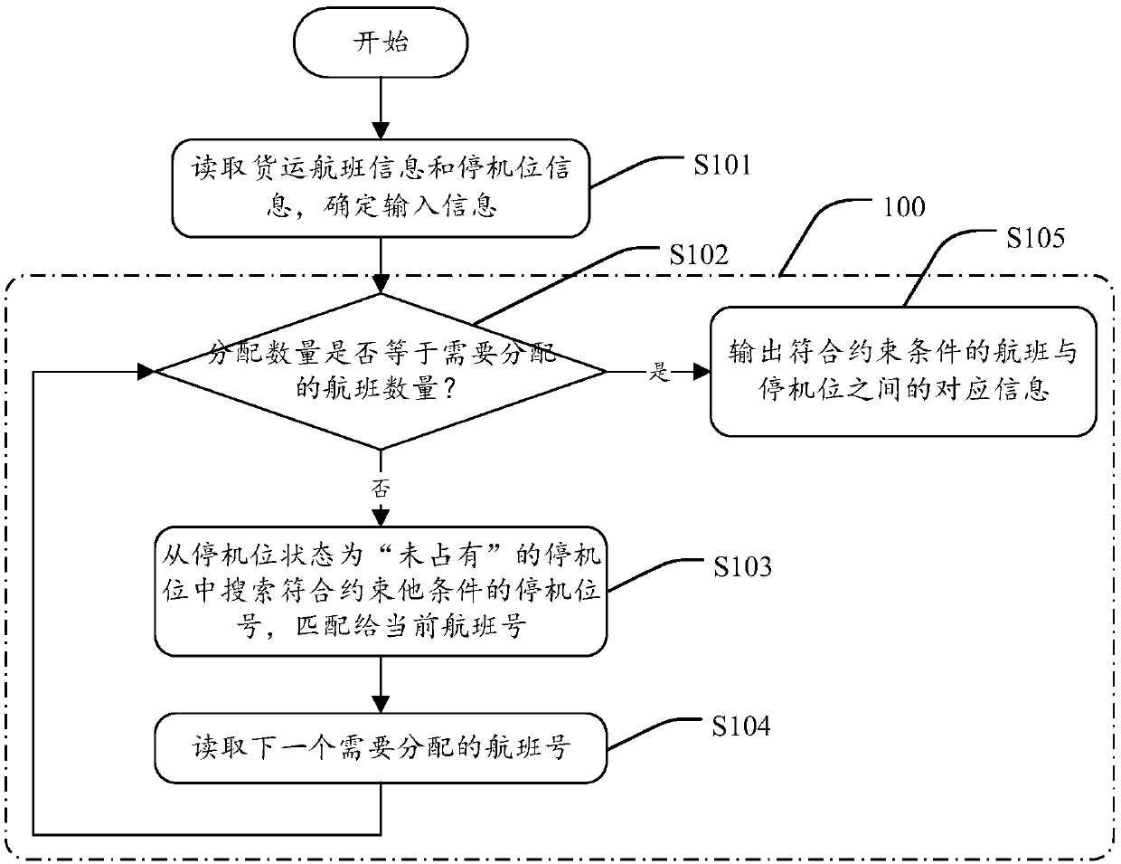 Freight flight gate allocation method, device and equipment and storage medium