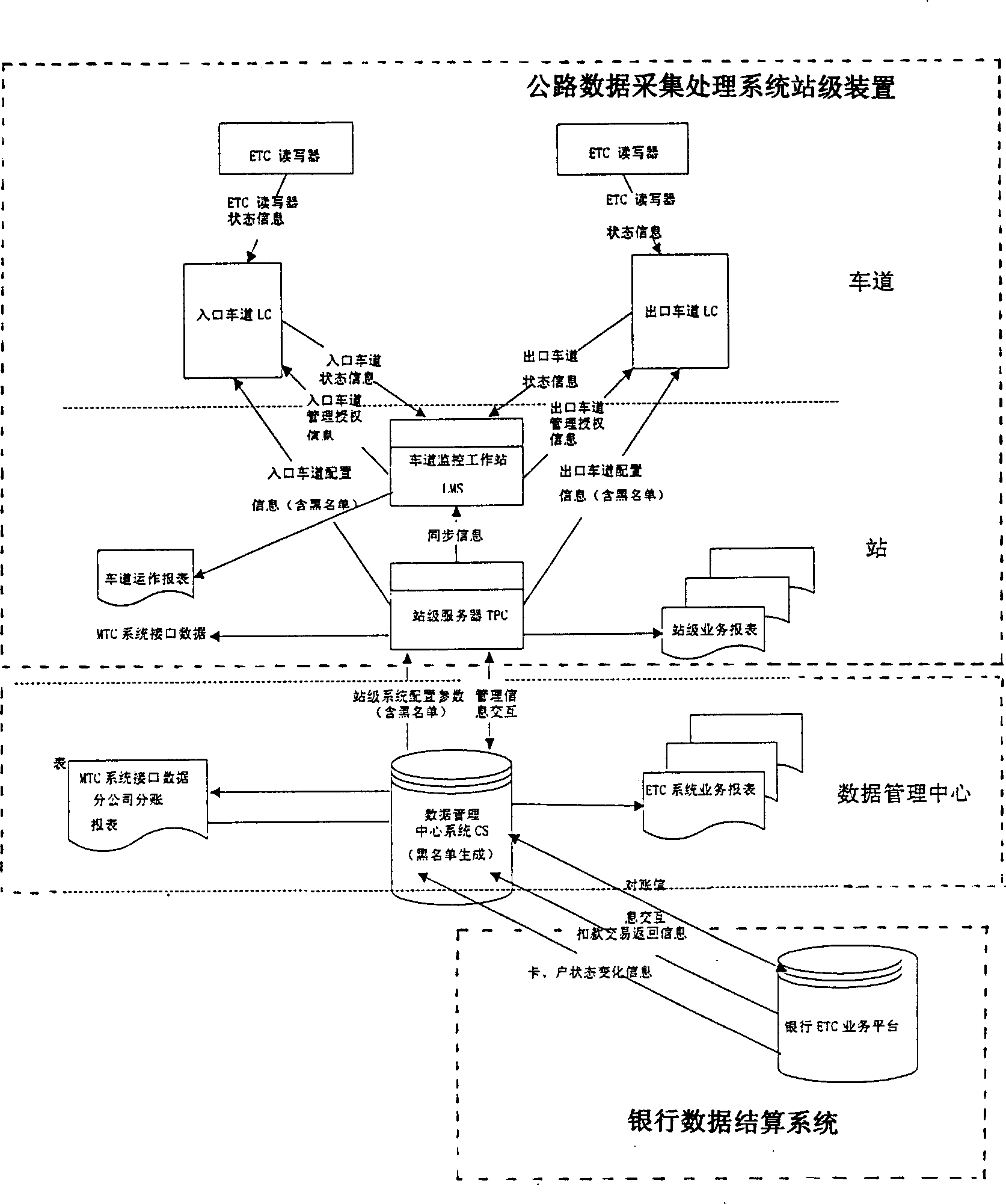 Non-stop charging method and system