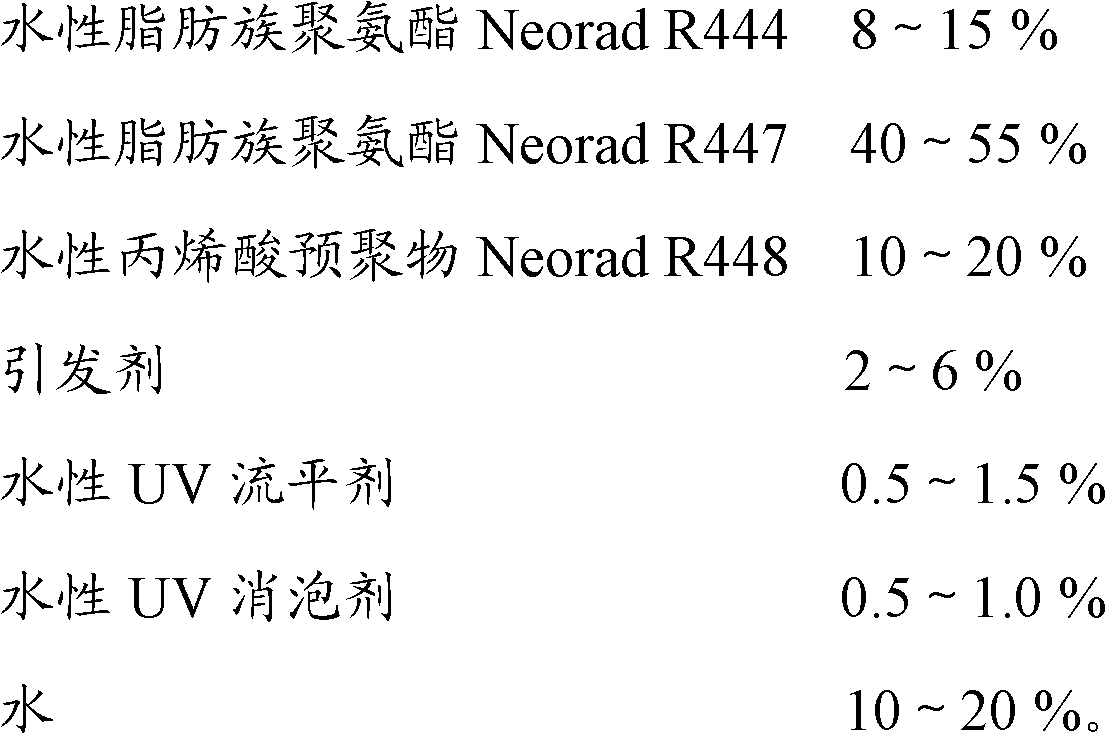 Aqueous UV paint and preparation method thereof