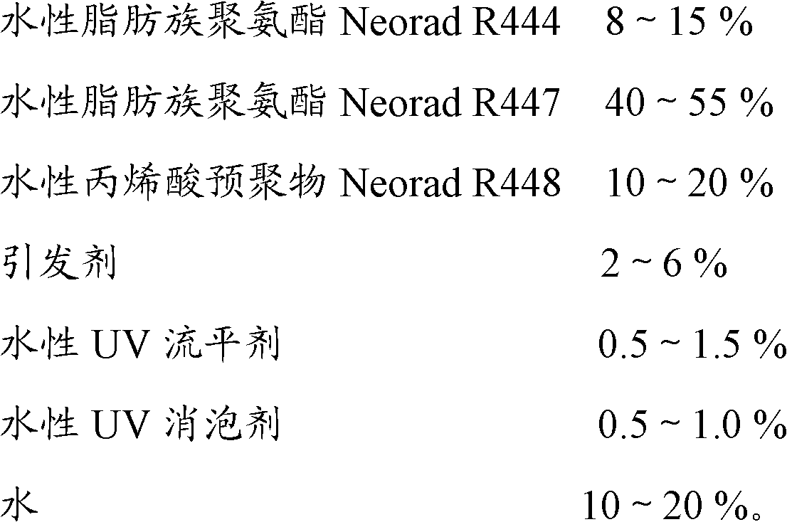 Aqueous UV paint and preparation method thereof