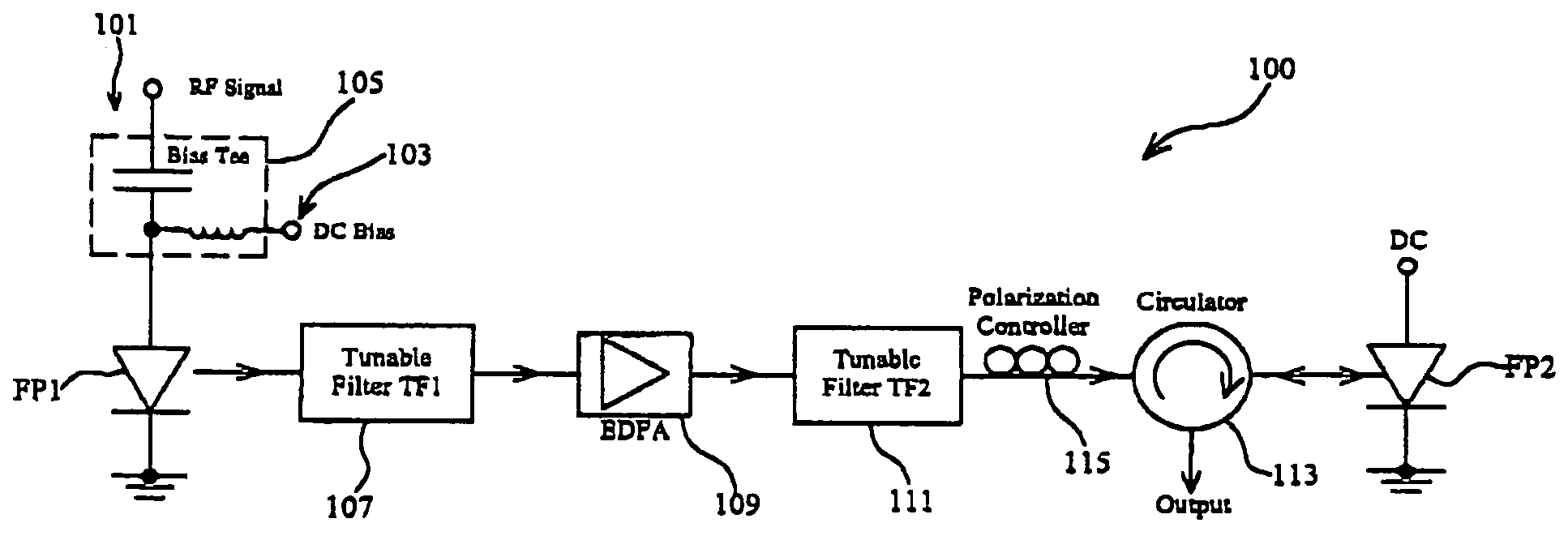 Optical pulses emitter