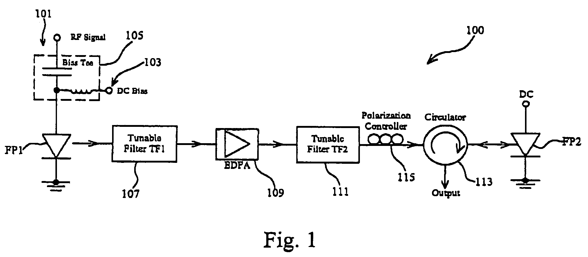 Optical pulses emitter