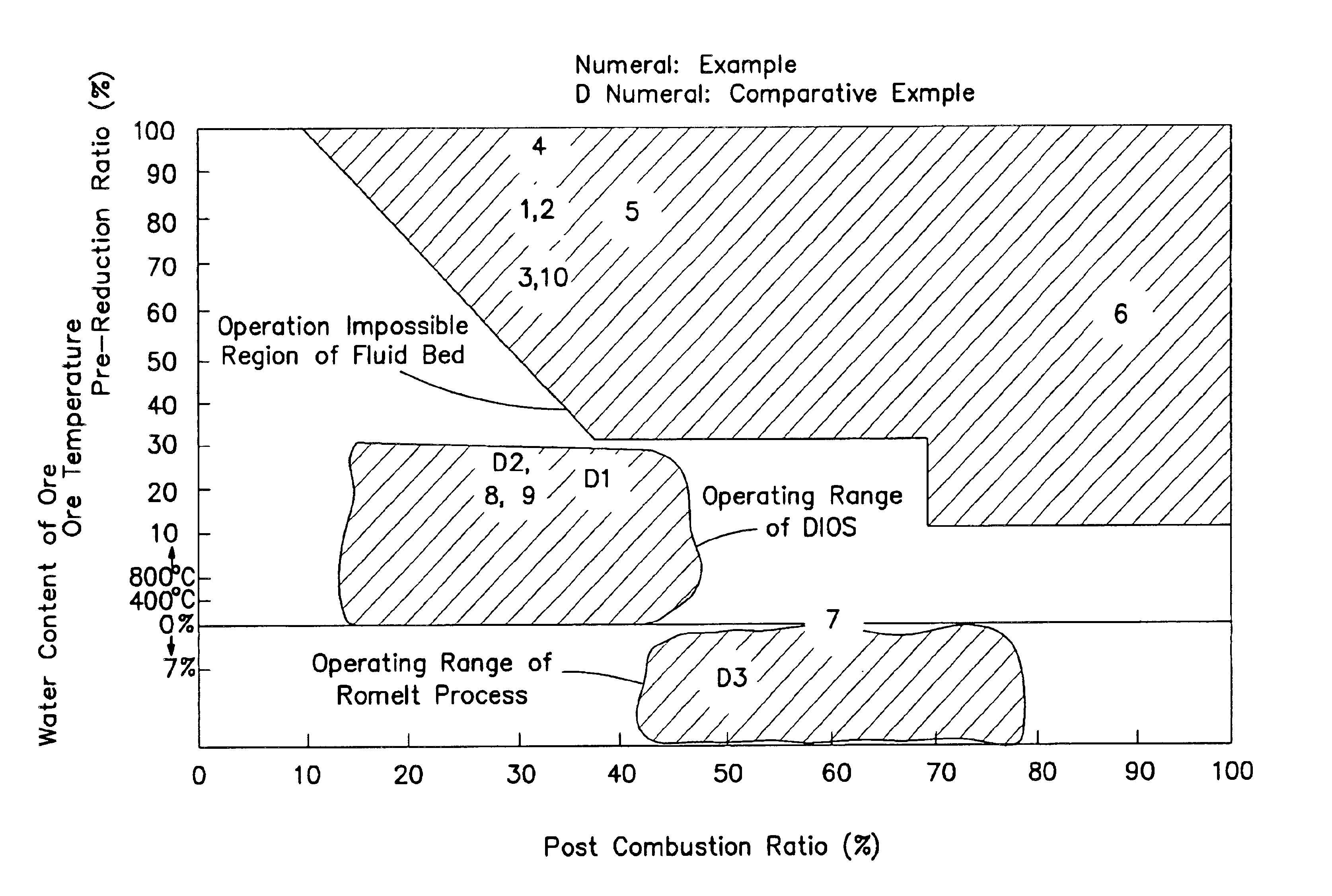 Smelting reduction method