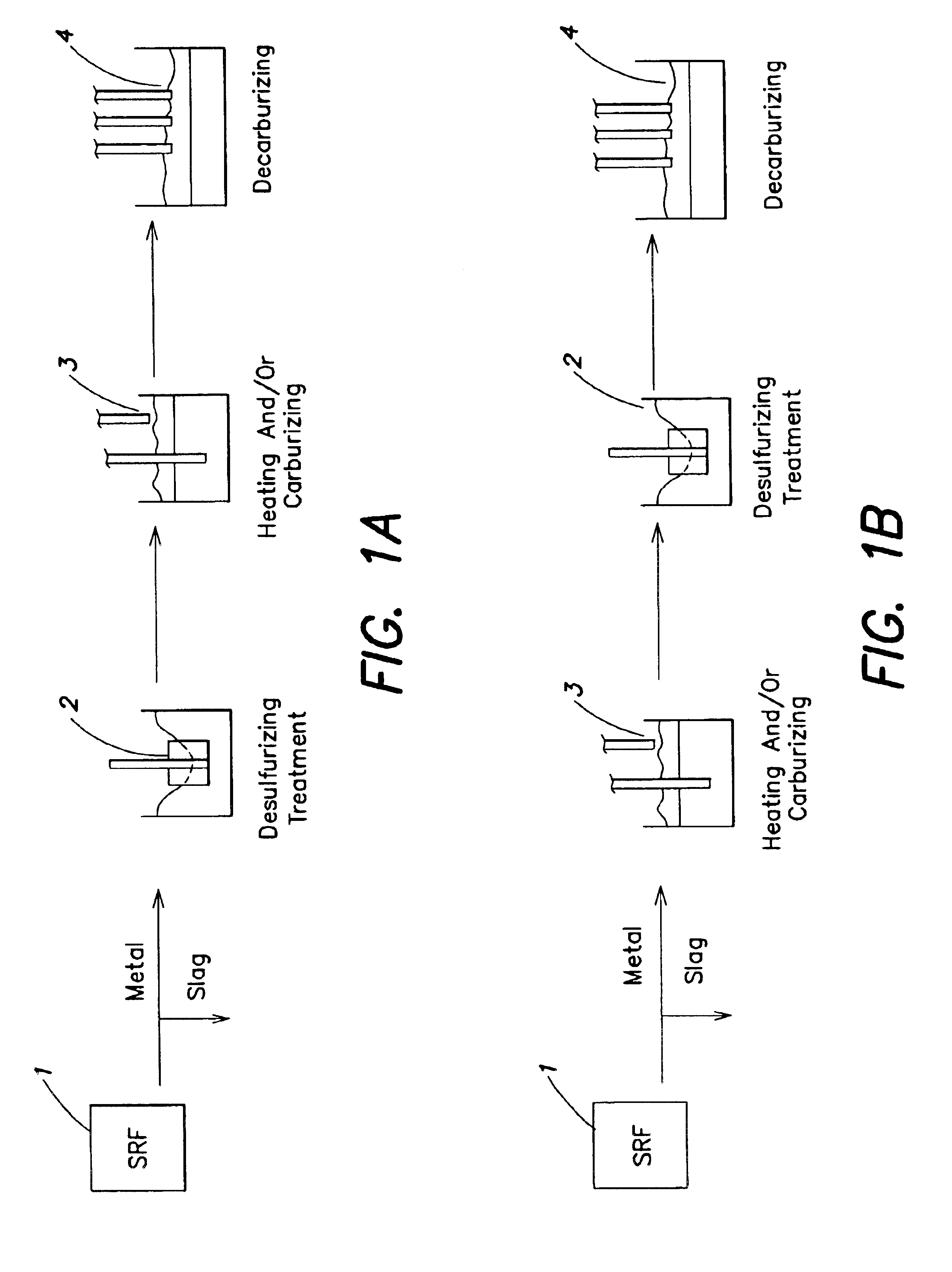 Smelting reduction method