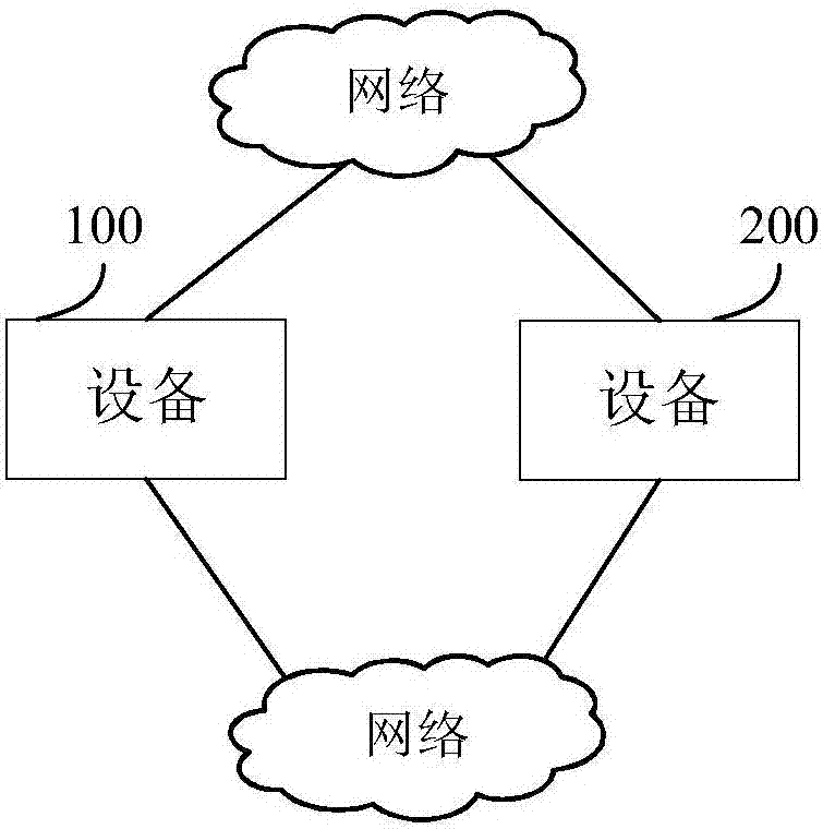 Master and backup device switching method and device