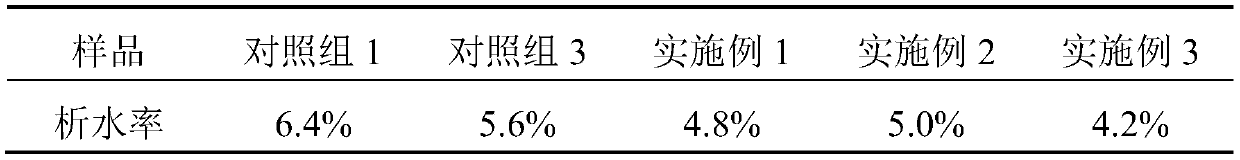 Cheese sauce and preparation method thereof