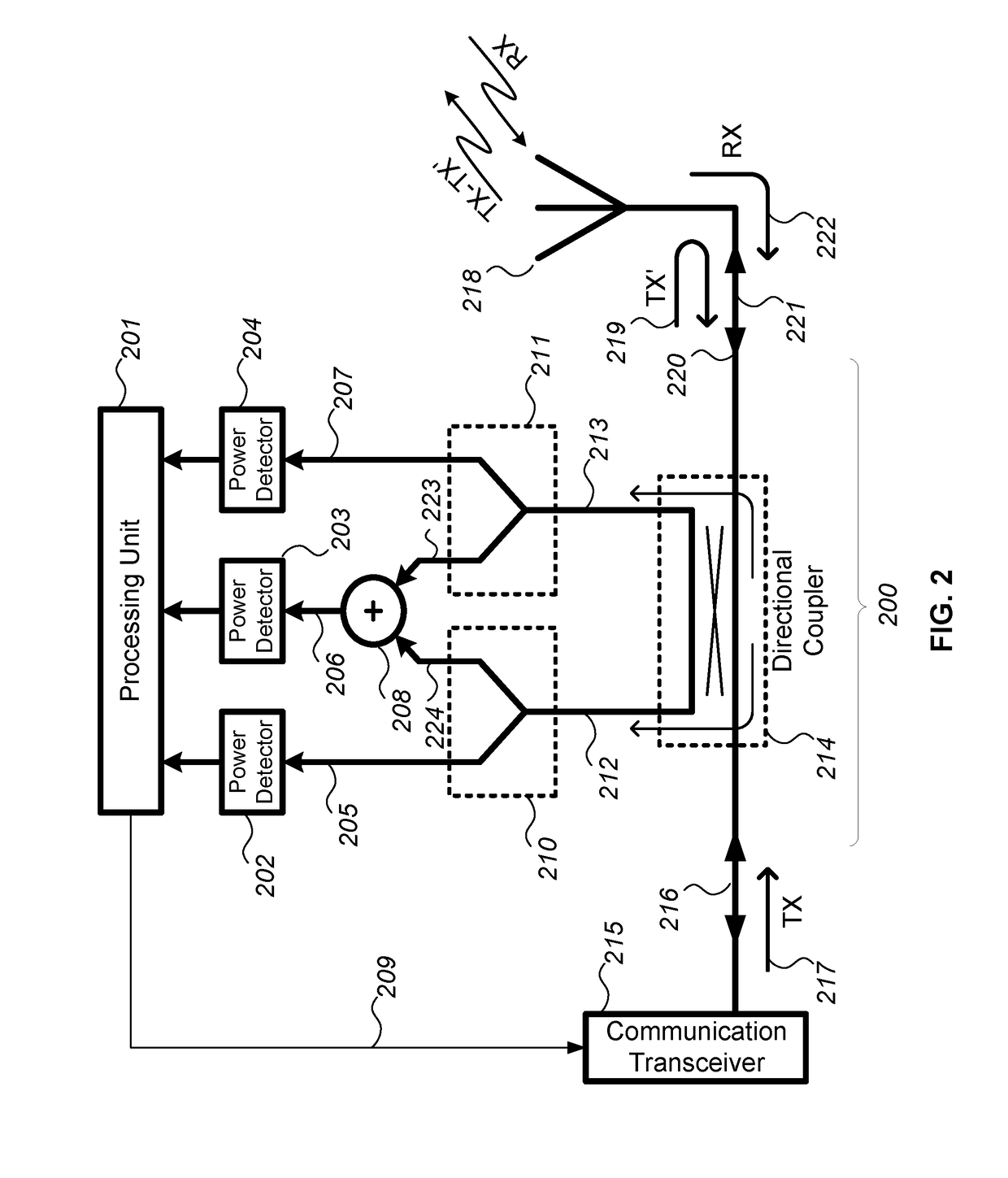 Radio frequency complex reflection coefficient reader