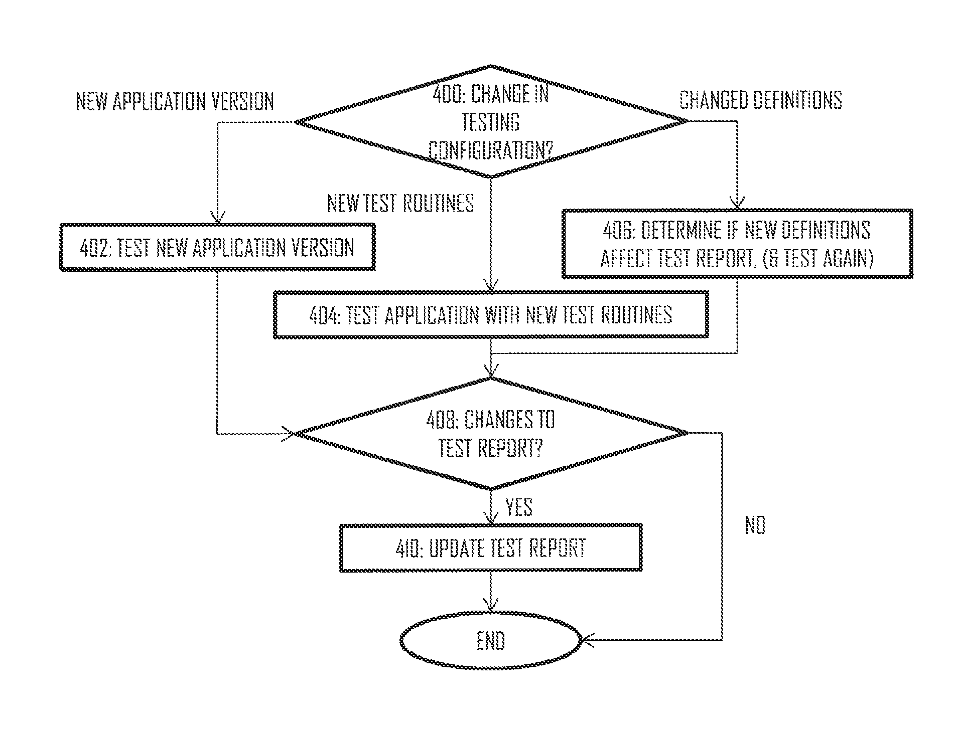 System for Testing Computer Application