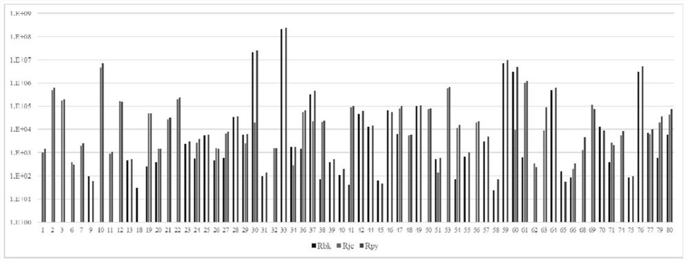 Reagent for detecting BK virus and JC virus and application