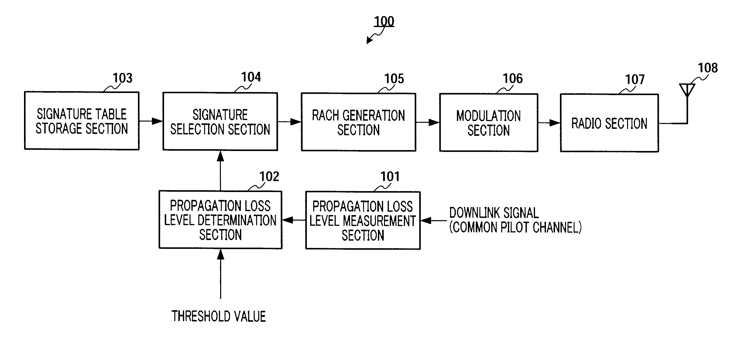 Radio transmission device, and radio transmission method