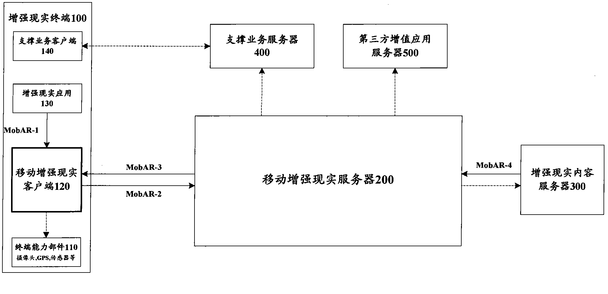 Method, system, terminal and service for implementing mobile augmented reality service