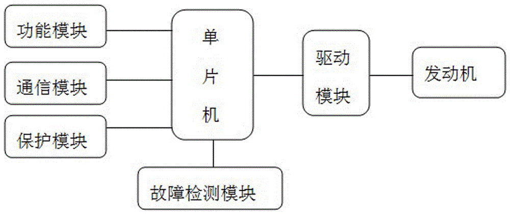 Hydrous ethanol hydrogen-mixed fuel power system