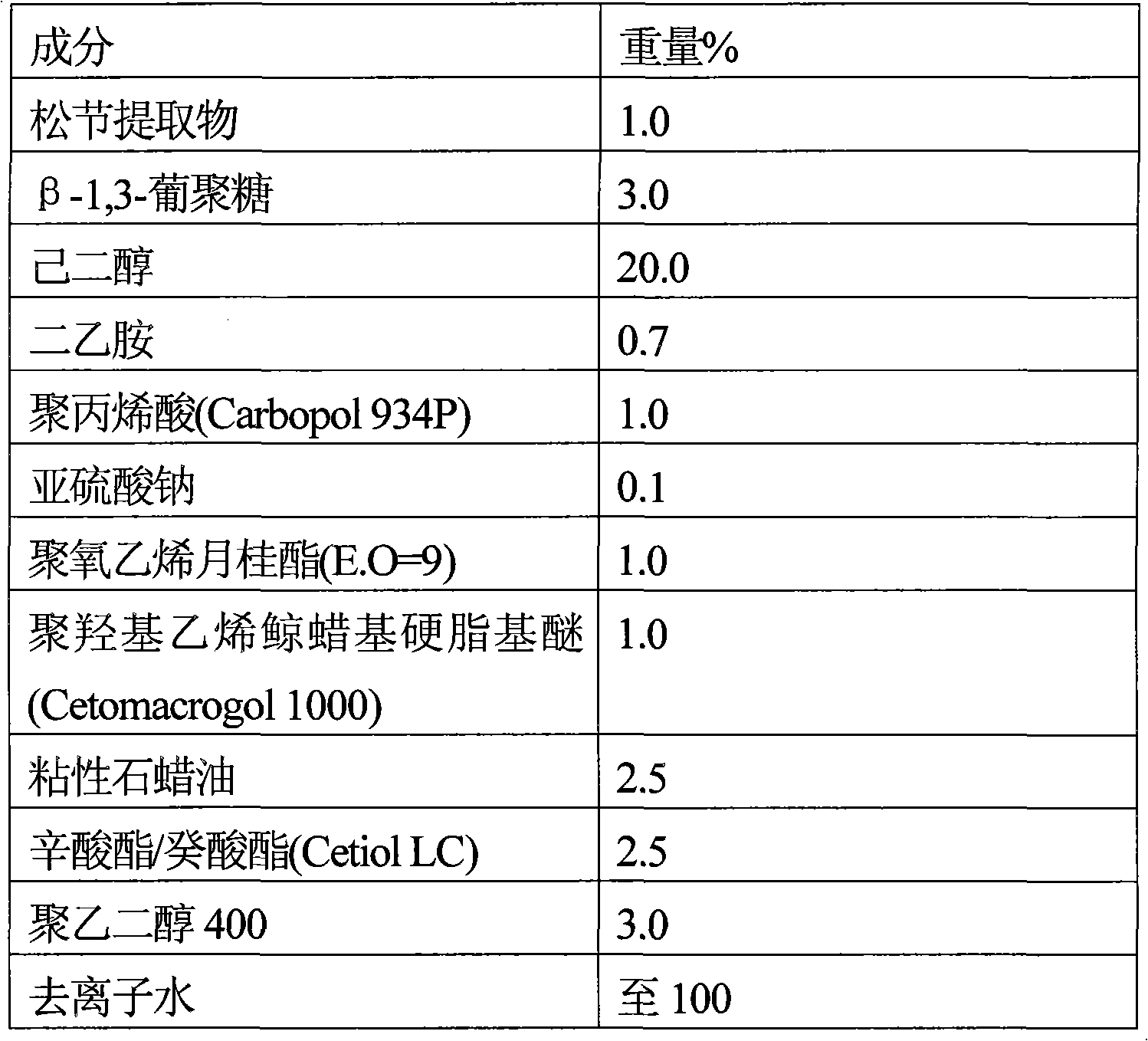 Composition for external skin application containing pine knot extract and method for preparation of the same