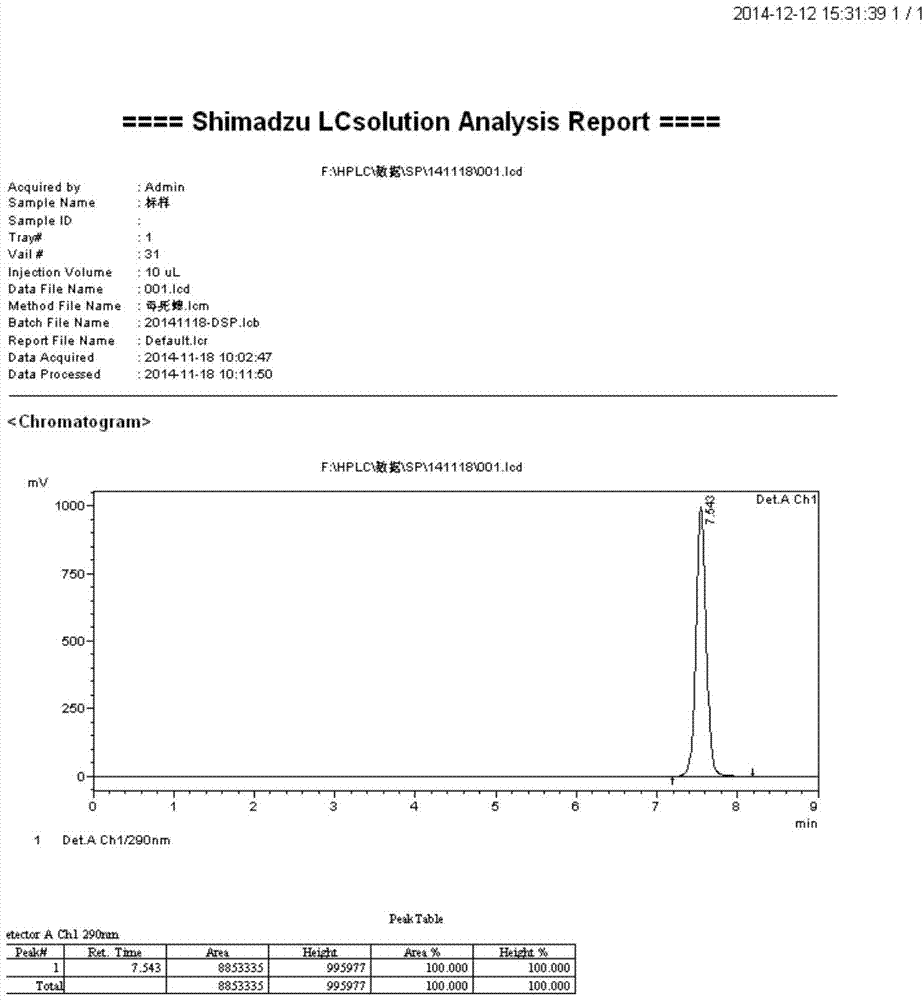 Chlorpyrifos missible oil and preparation method thereof