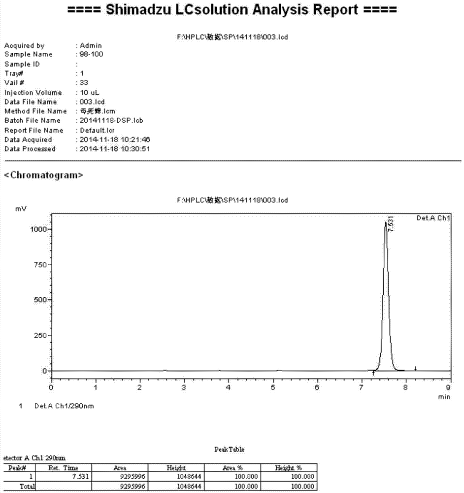 Chlorpyrifos missible oil and preparation method thereof