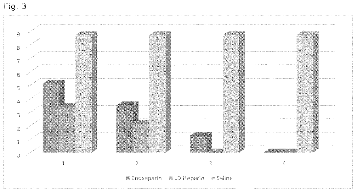 LD Heparin for the treatment and secondary prevention of ischemic stroke