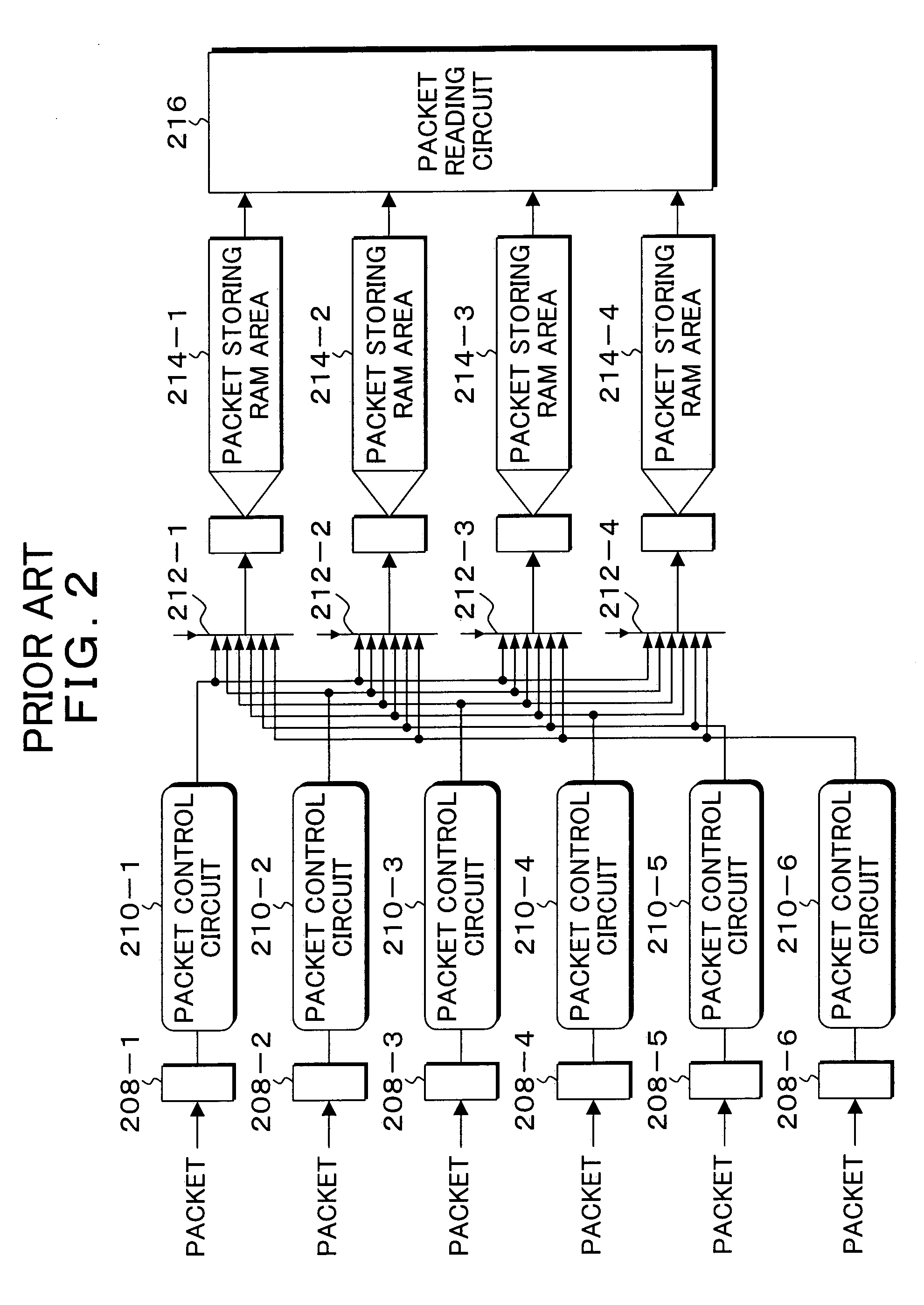 Circuit, method and program for data queue control