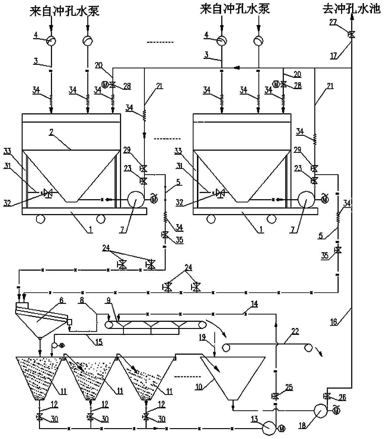 Slurry long-distance hydraulic conveying and solid-liquid separation device and separation process