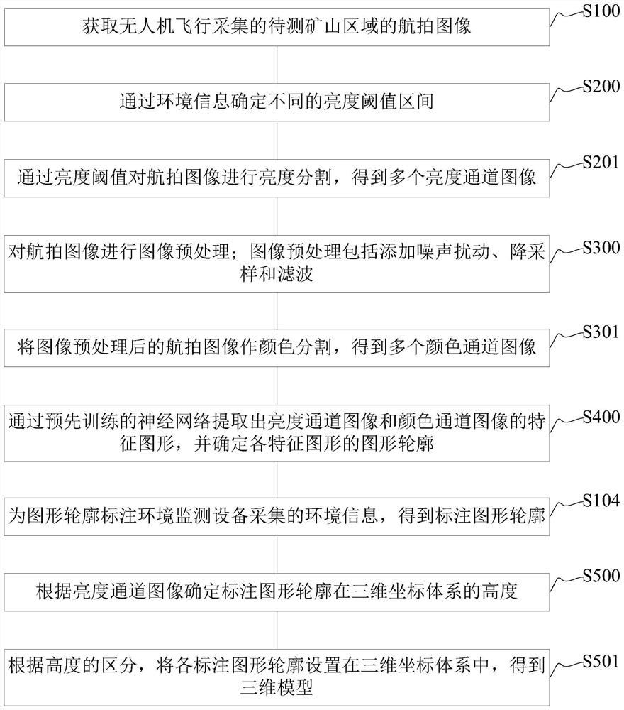 Mine environment monitoring method, device and system