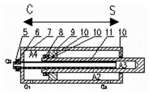 A small load high speed, large load low speed cylinder