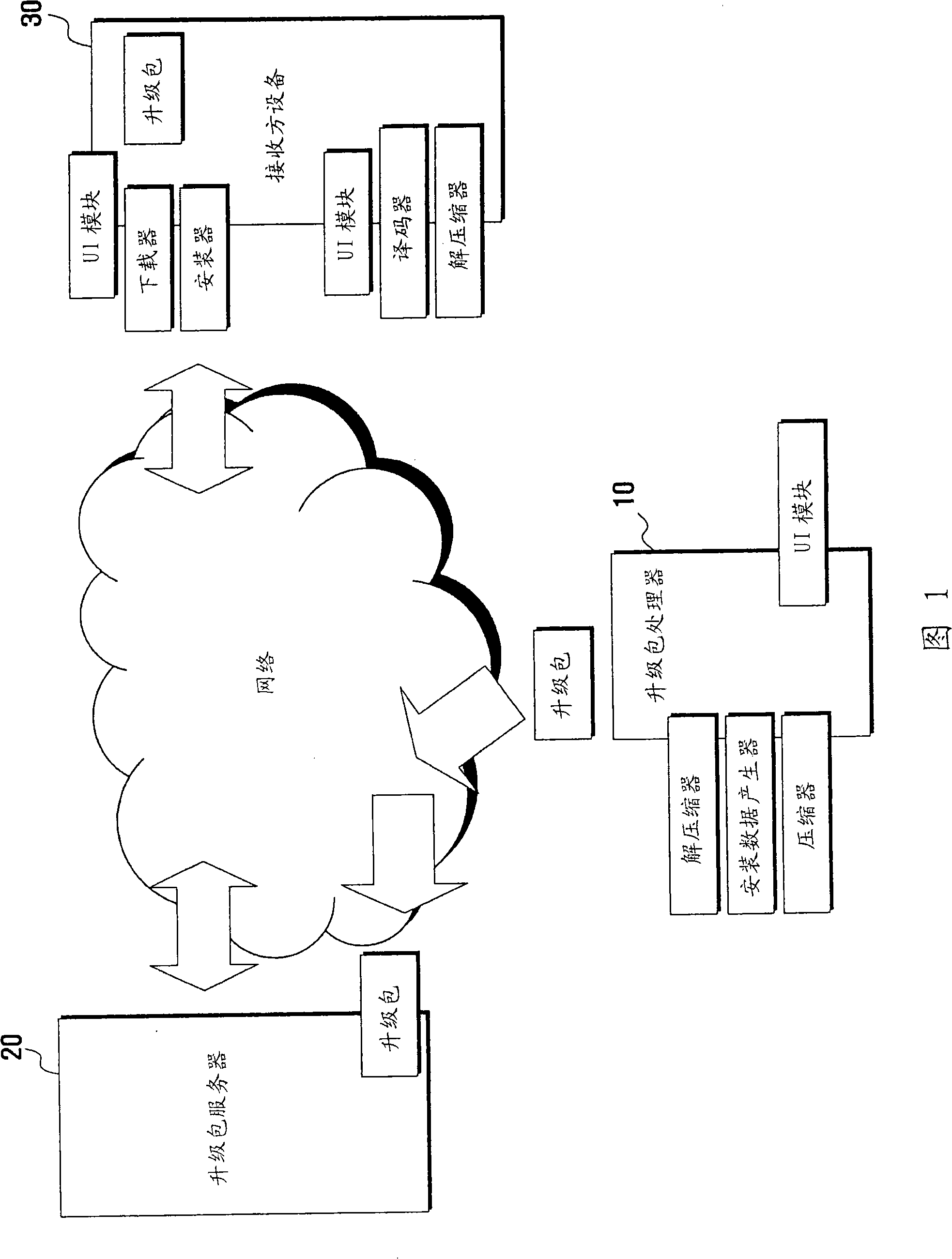 Program upgrade system and method for ota-capable portable device