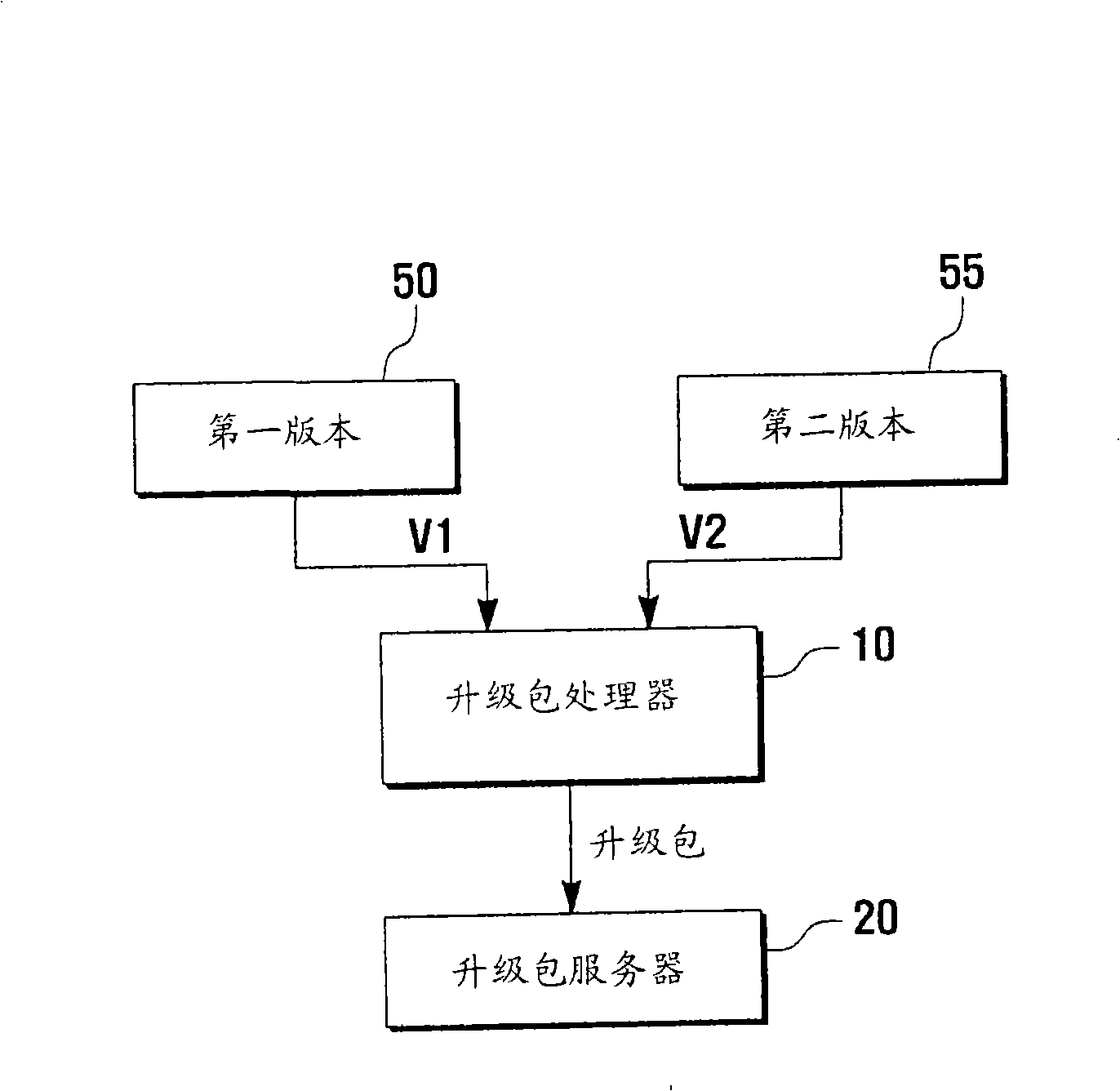 Program upgrade system and method for ota-capable portable device