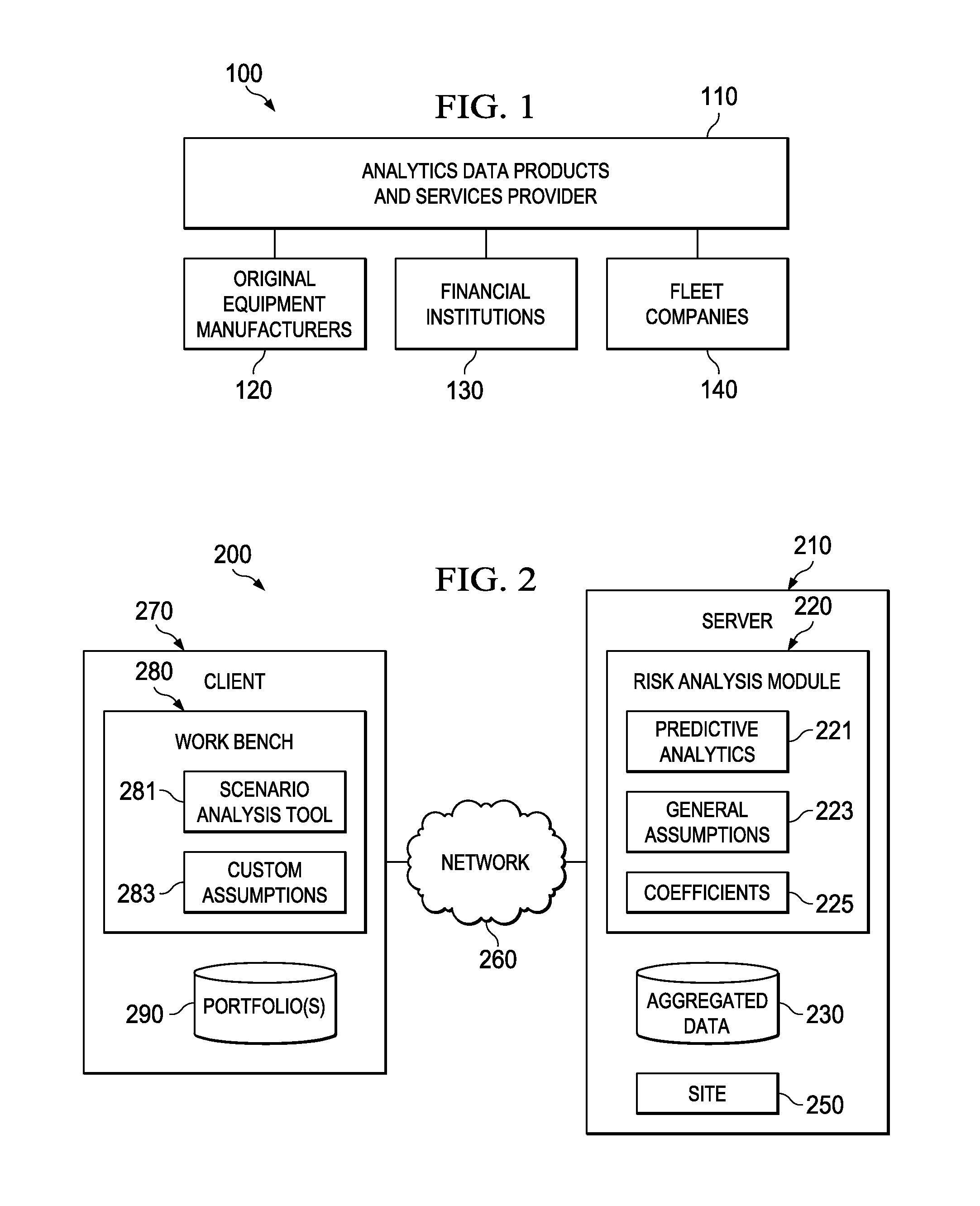 Residual risk analysis system, method and computer program product therefor