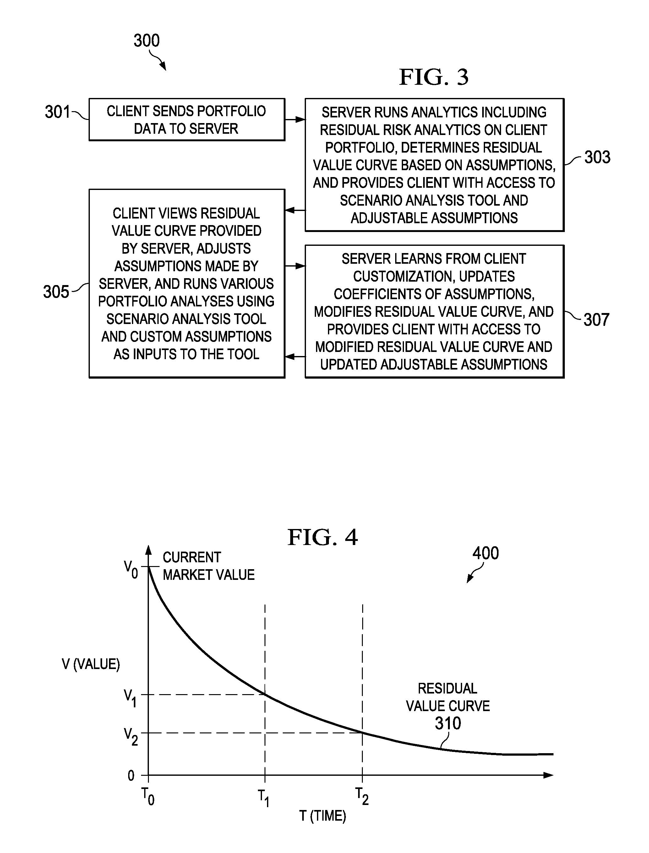 Residual risk analysis system, method and computer program product therefor