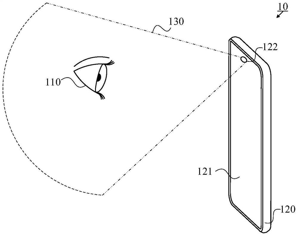 Display method and device, electronic equipment and storage medium