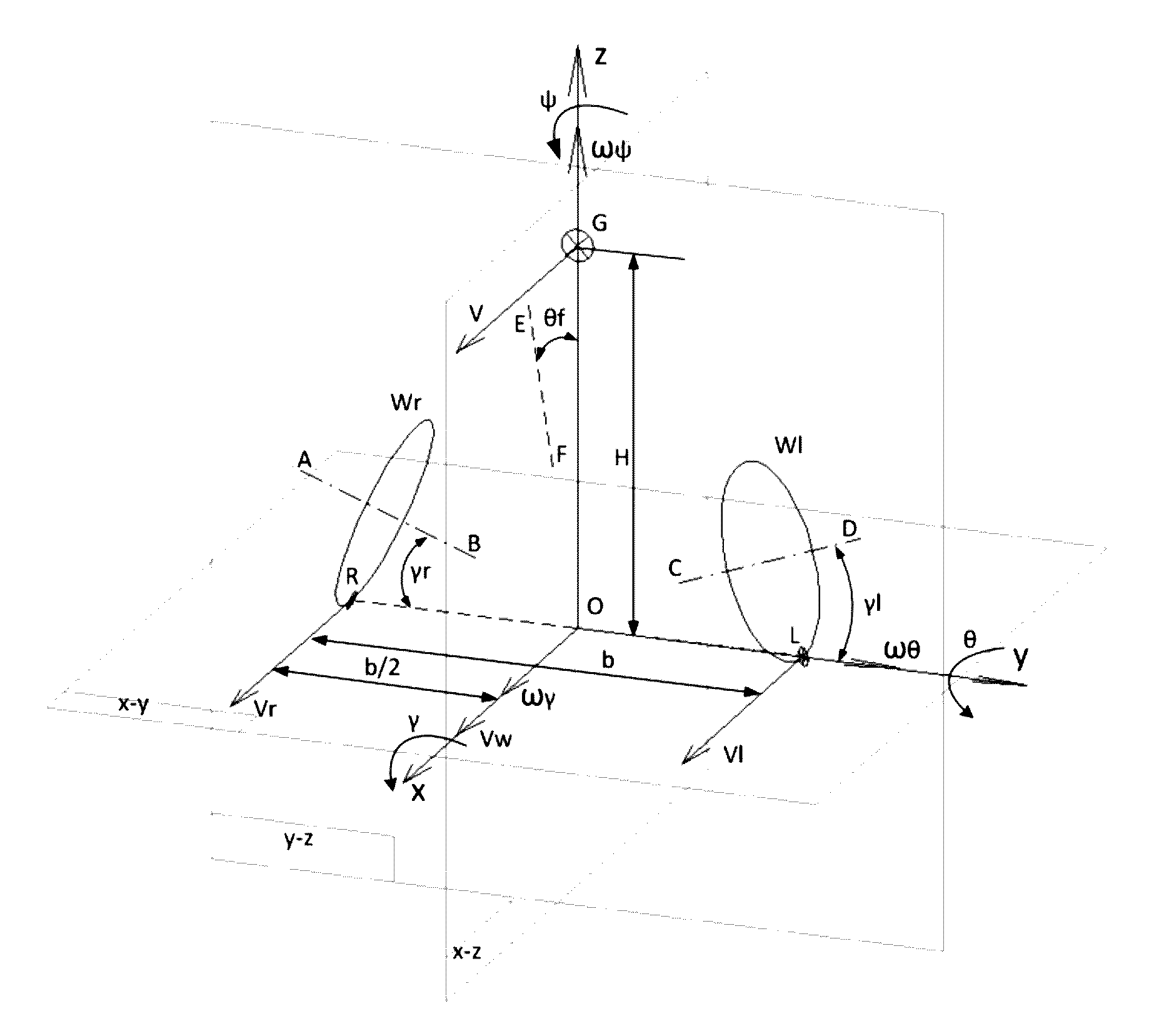 Two-wheeled gyroscope-stabilized vehicle and methods for controlling thereof