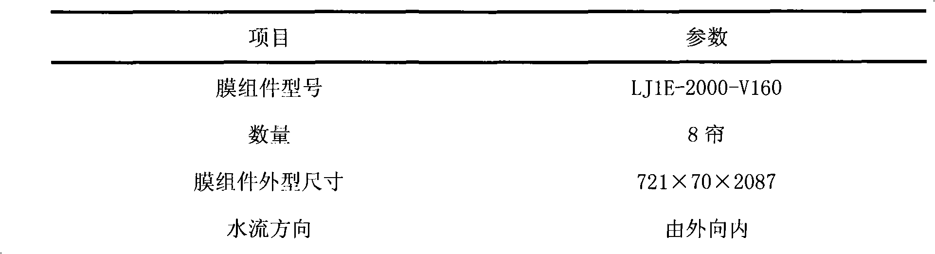 Method for removing underground water hardness by combination of lime and ultrafiltration