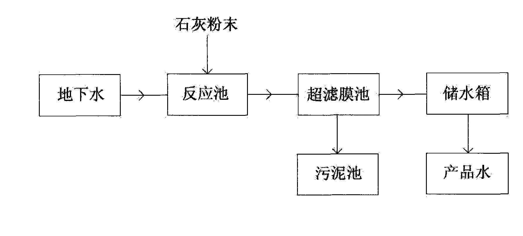 Method for removing underground water hardness by combination of lime and ultrafiltration