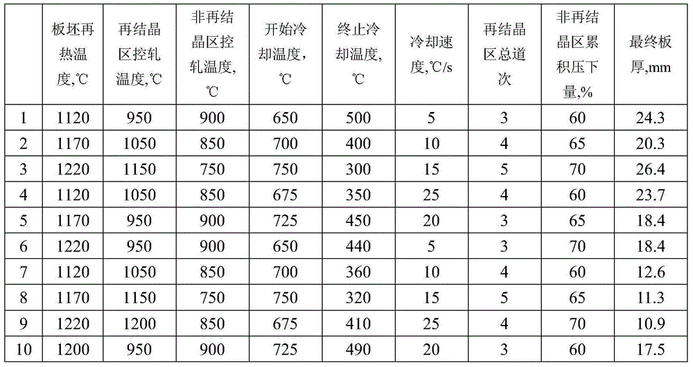 Low-cost X80 straight seam welded pipe and manufacturing method thereof