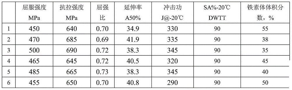 Low-cost X80 straight seam welded pipe and manufacturing method thereof