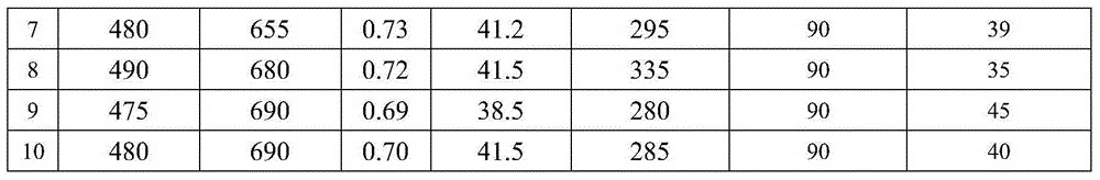 Low-cost X80 straight seam welded pipe and manufacturing method thereof