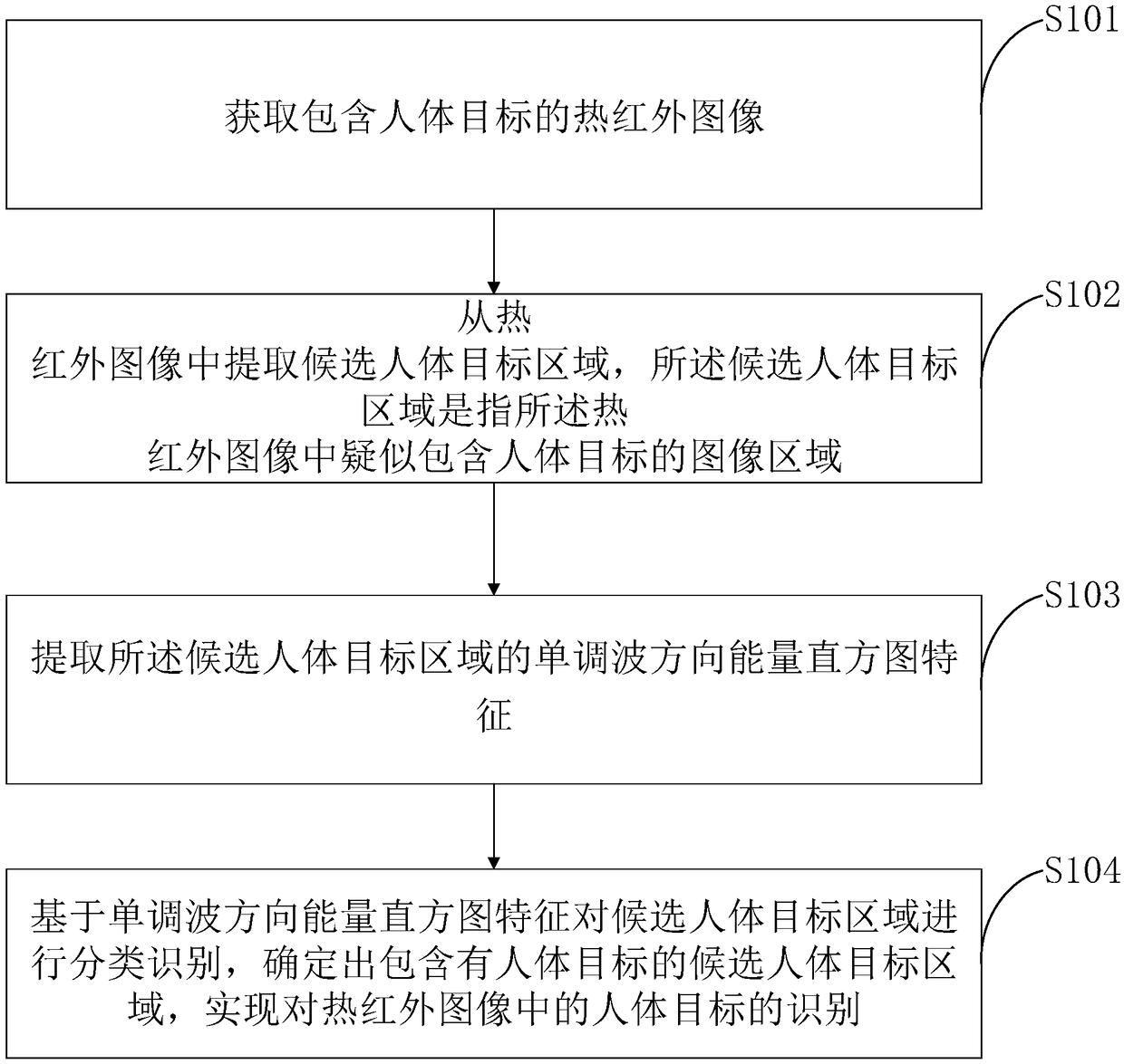 Thermal infrared human body target recognition method based on monotonic wave direction energy histogram