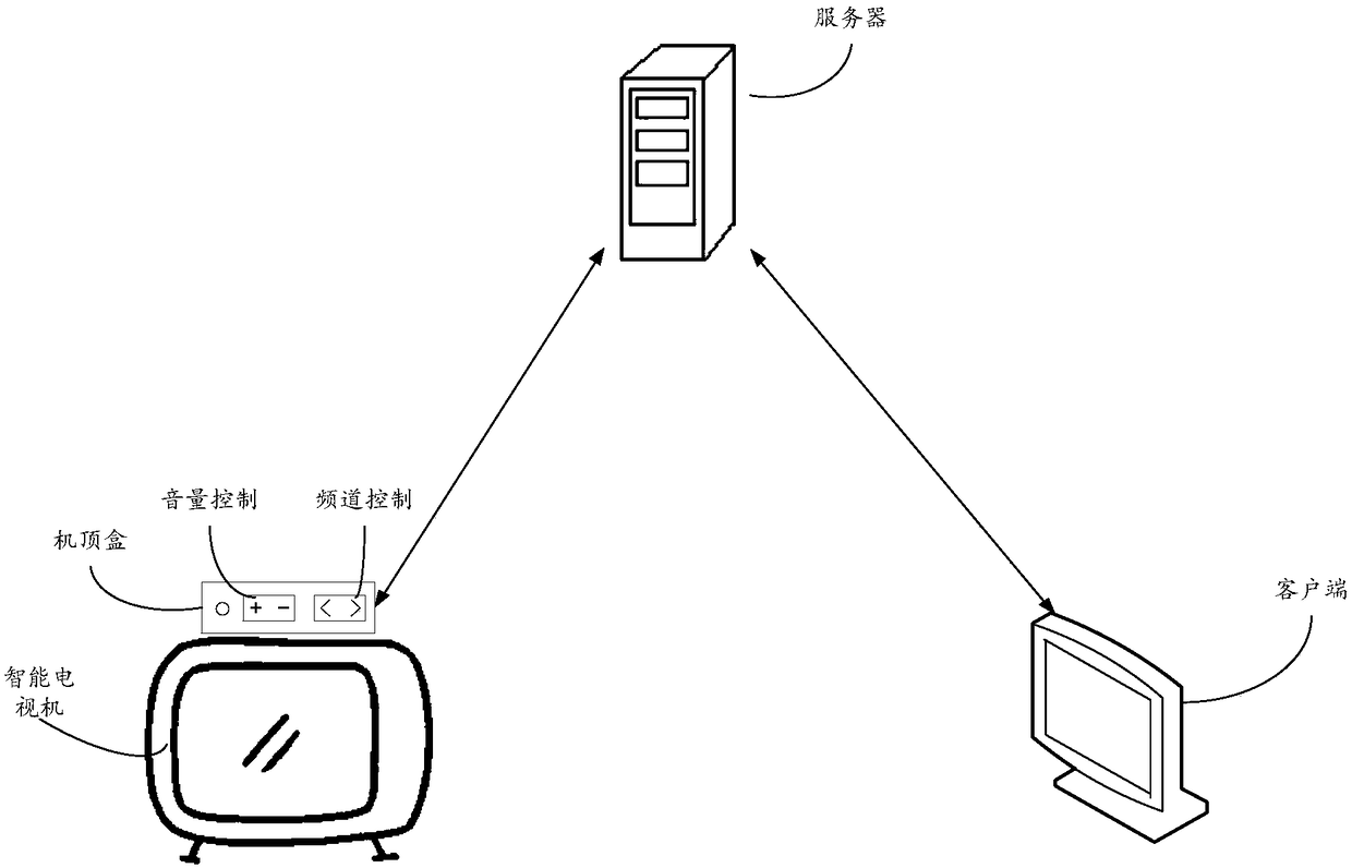 Set top box debugging method, client side, server and system