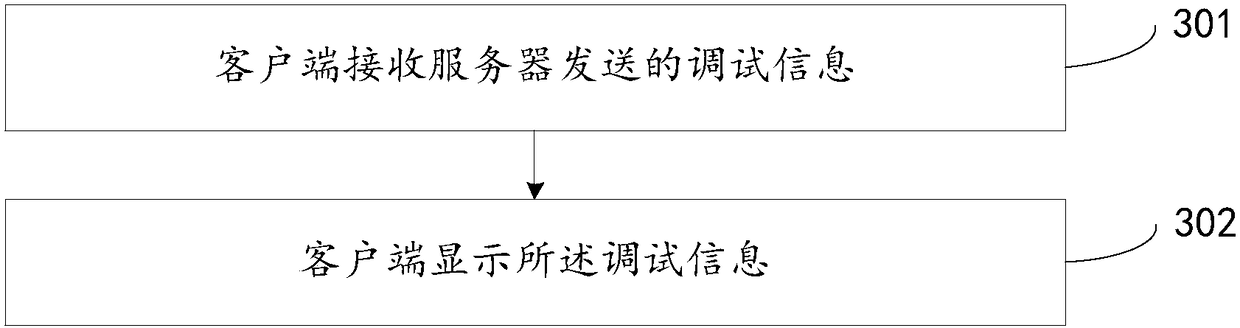 Set top box debugging method, client side, server and system