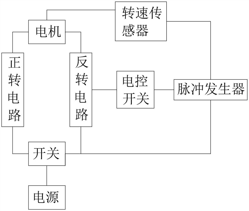 A motor and a control system for reversing the motor