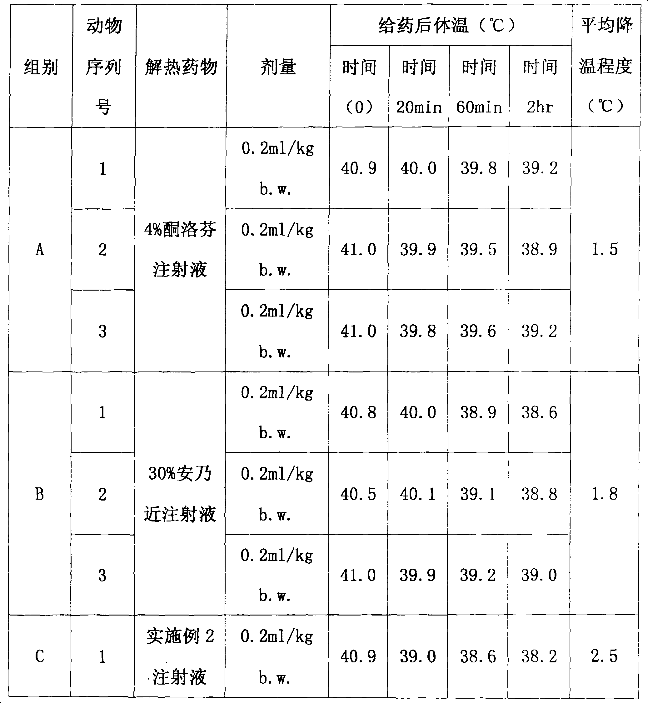 Compound medicament composition for animals and uses thereof