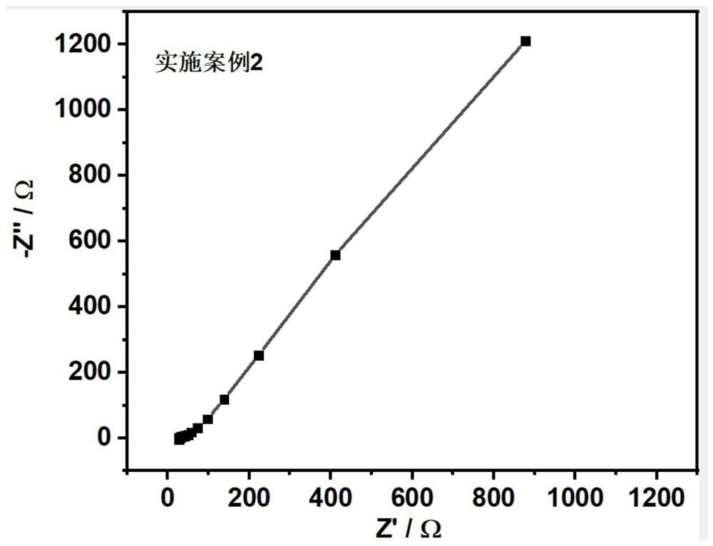 Bismuth-doped argyrodite type sulfide solid electrolyte and preparation method thereof