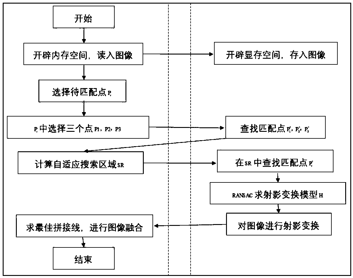 A method for post-disaster damage assessment of buildings by using unmanned aerial vehicles